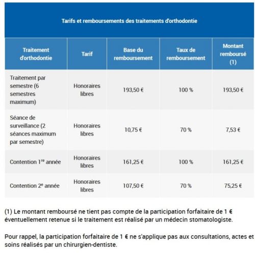 Grille de remboursements